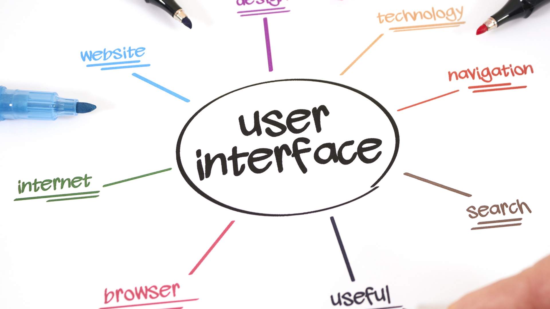 User-Friendly Design